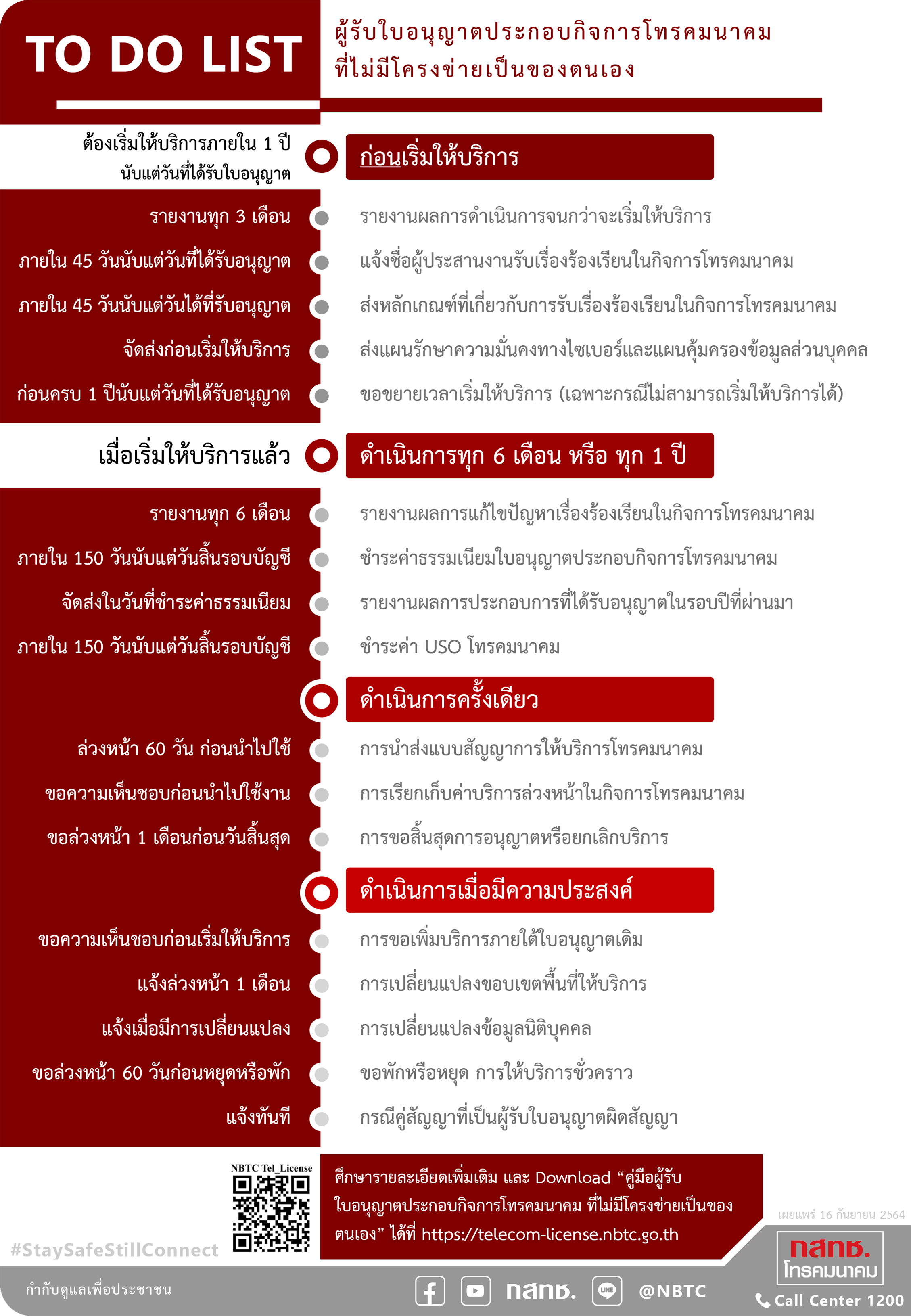Info_To-Do-List-for-licensee_1.png