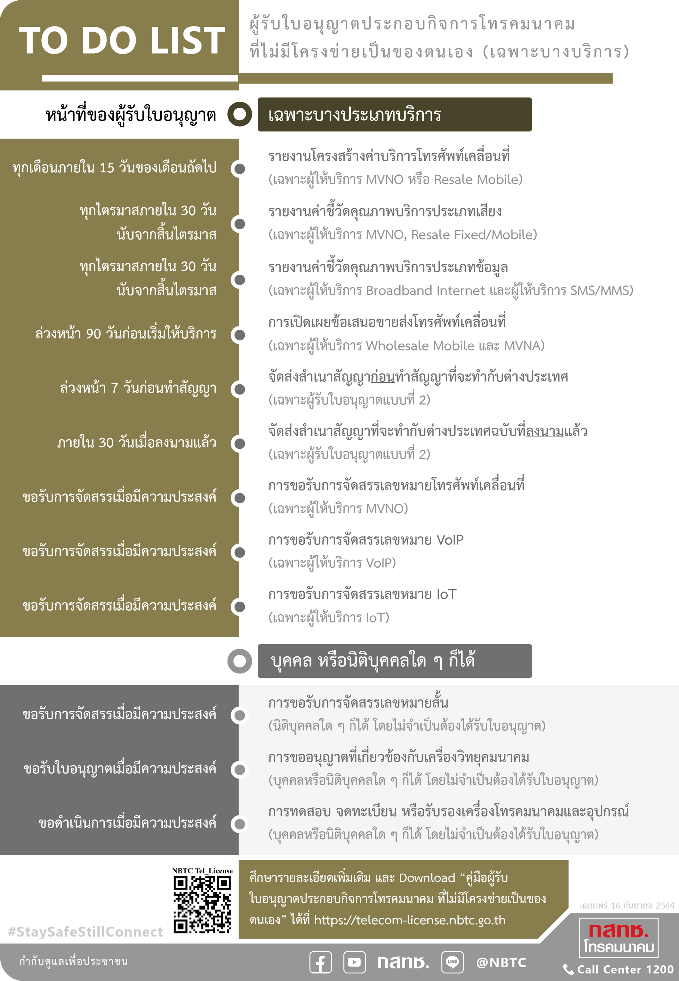 Info_To-Do-List-for-licensee_2.png