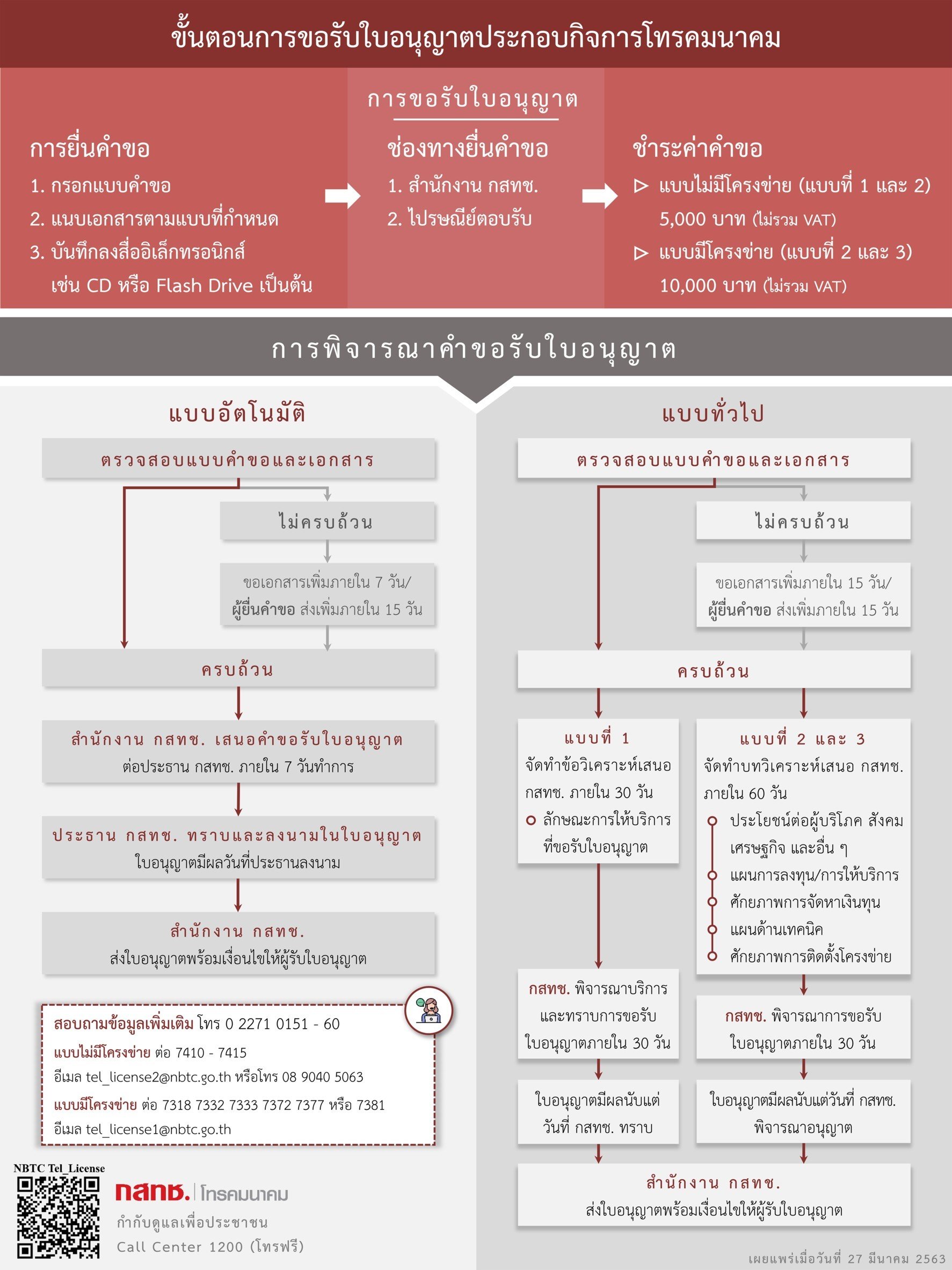 ขนตอนการขอรบใบอนญาต-(1).jpg